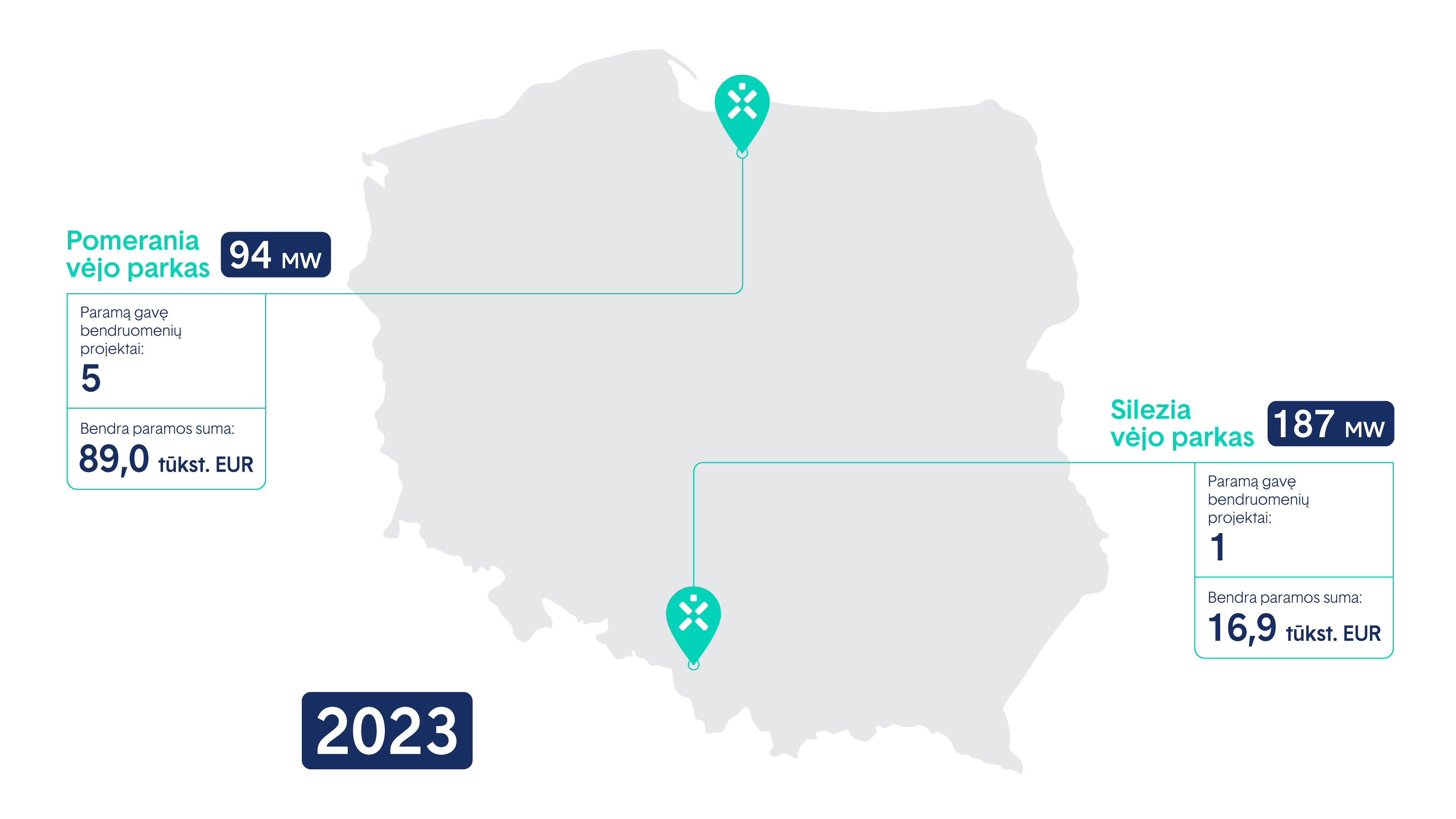 Parama bendruomenėms Lenkijoje 2023